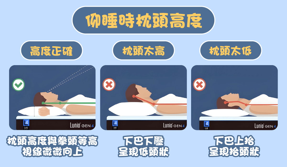 仰睡時的枕頭高度