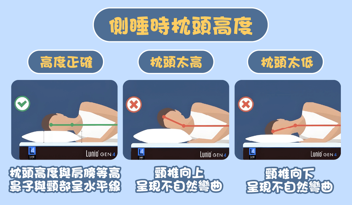 側睡時的枕頭高度